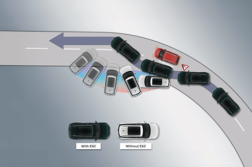 ELECTRONIC STABILITY CONTROL