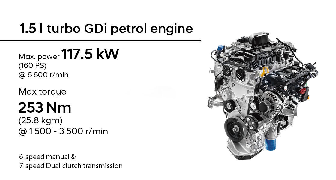 1.5L MPi PETROL