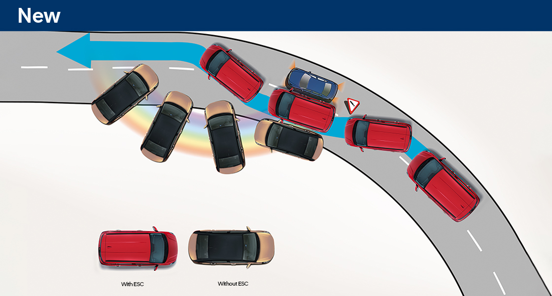 ELECTRONIC STABILITY CONTROL