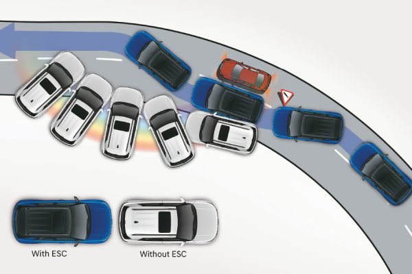 ELECTRONIC STABILITY CONTROL
