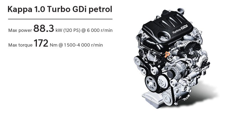 KAPPA 1.0 TURBO GDI PETROL