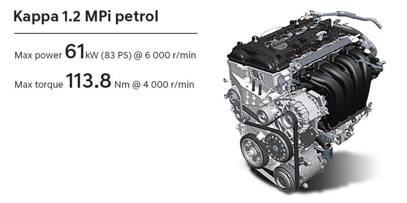 KAPPA 1.2 MPI PETROL