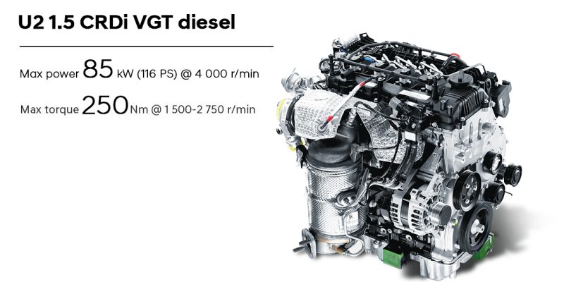 U2 1.5 CRDI VGT DIESEL