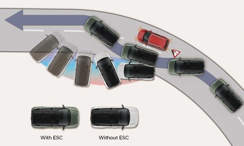 ELECTRONIC STABILITY CONTROL